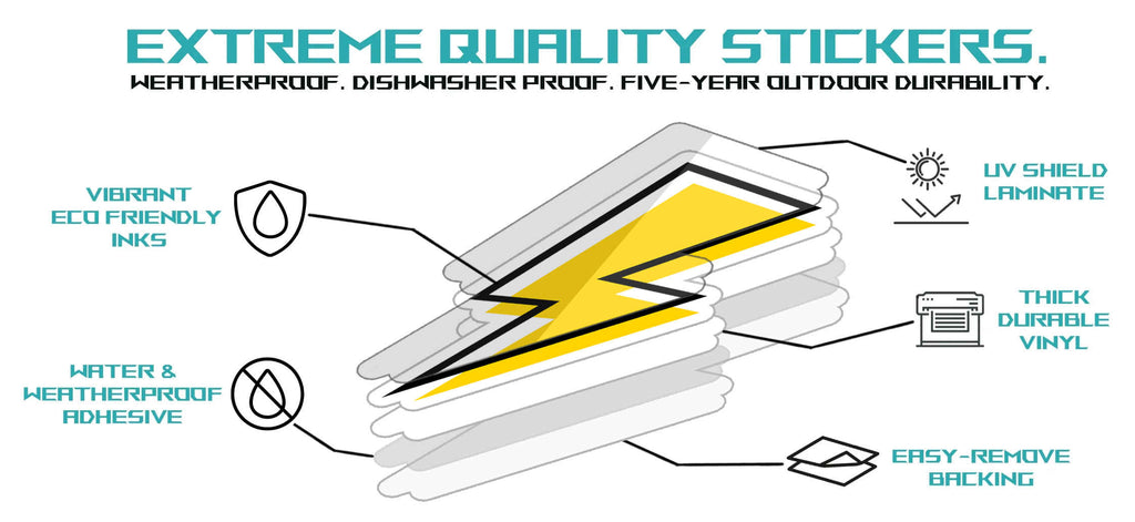 Sticker Price Calculator – CustomStickers.com